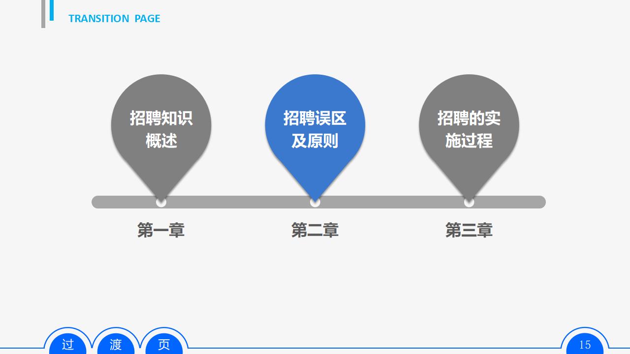 图片[15]-人力资源部内训之八，员工招聘实务PPT下载-8PPT