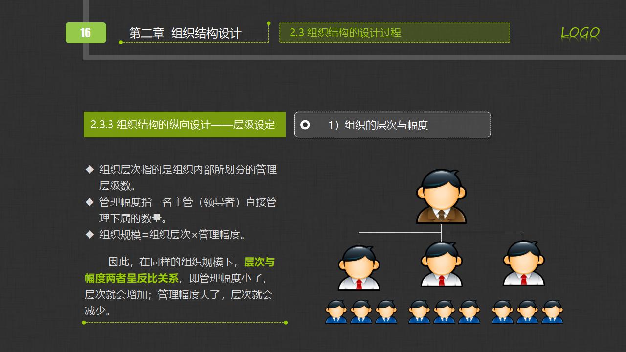 图片[16]-人力资源部内训之《组织管理实务》PPT下载-8PPT