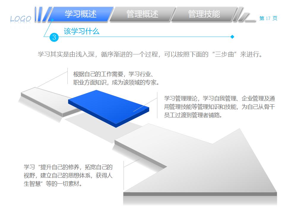 图片[17]-职业经理人该学哪些管理PPT下载-8PPT