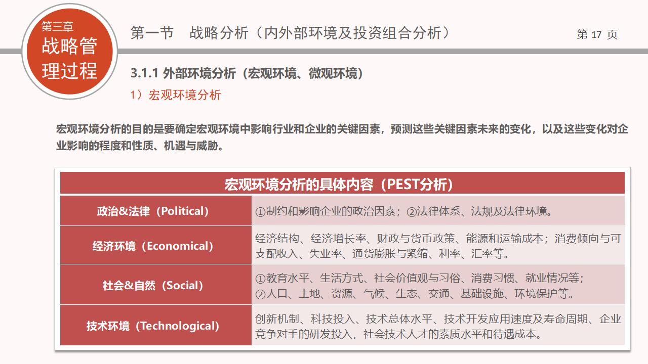 图片[17]-企业战略管理PPT下载-8PPT