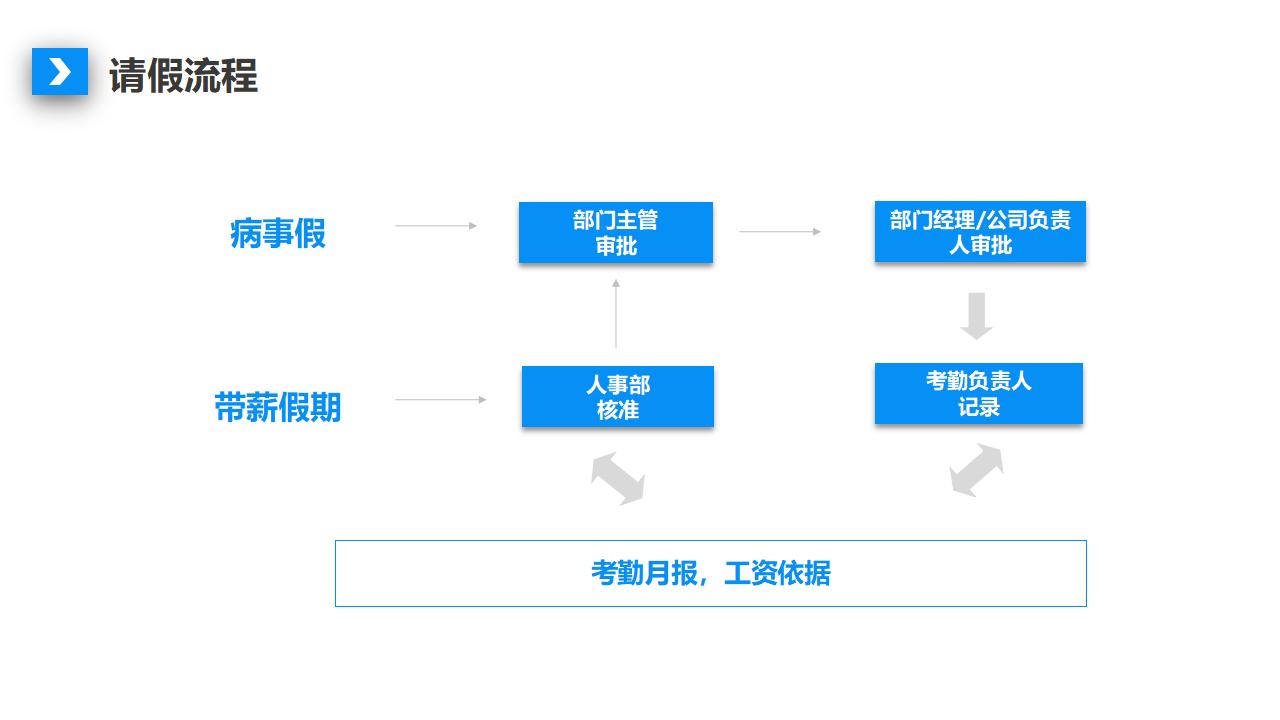 图片[17]-公司人事制度及工作流程培训PPT下载-8PPT