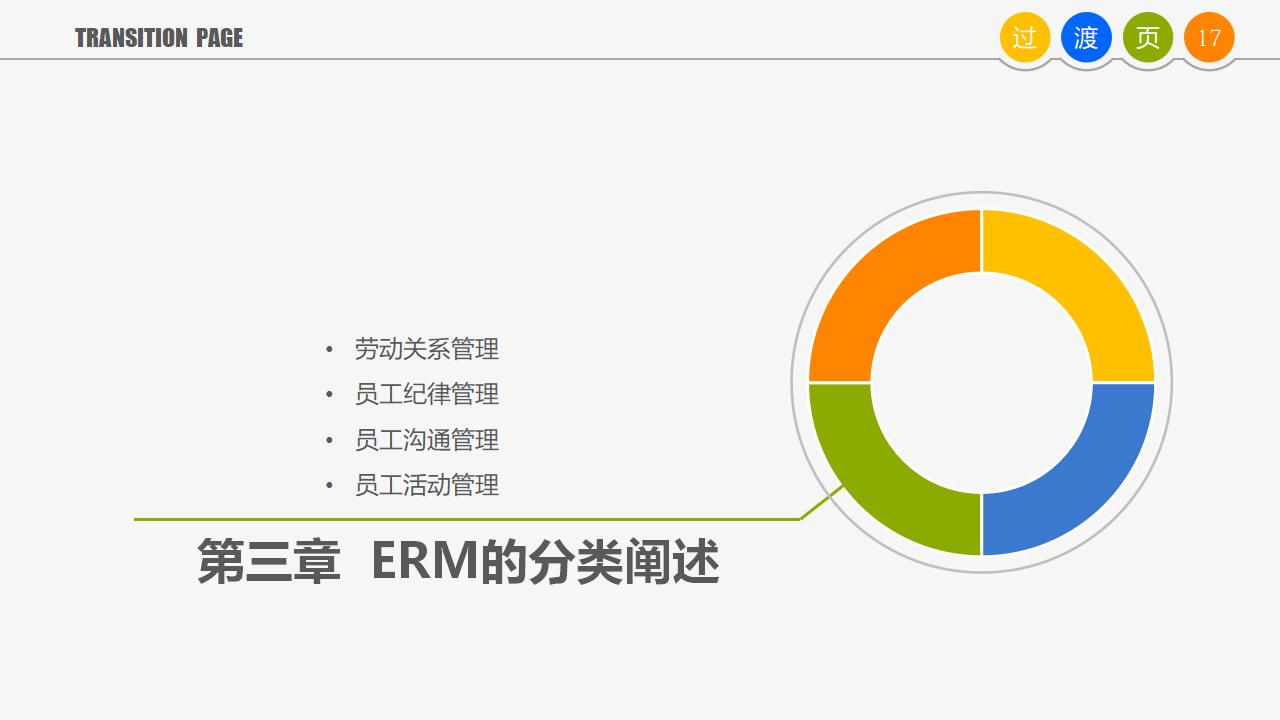 图片[17]-人力资源管理培训-员工关系管理PPT下载-8PPT