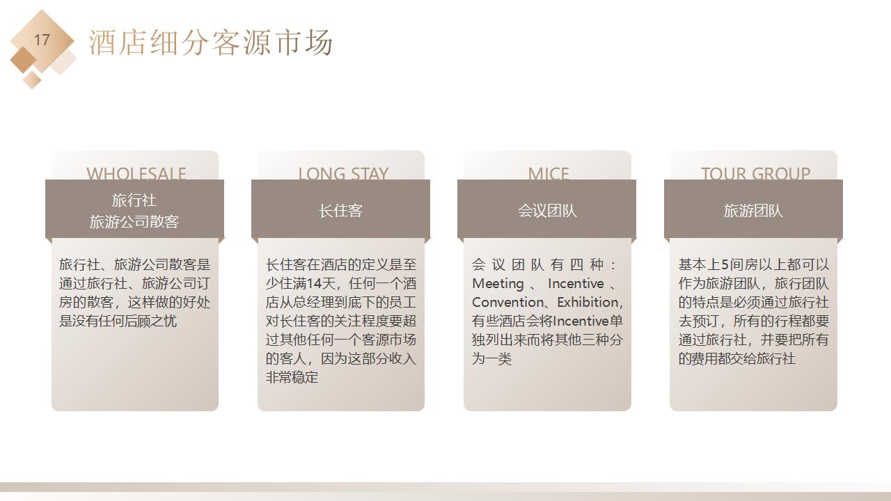 图片[17]-棕色精致酒店卧房背景的酒店收益管理PPT模板下载-8PPT