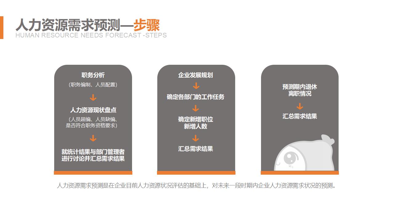 图片[17]-矢量点线星球科技风如何做好人力资源规划培训PPT模板下载-8PPT