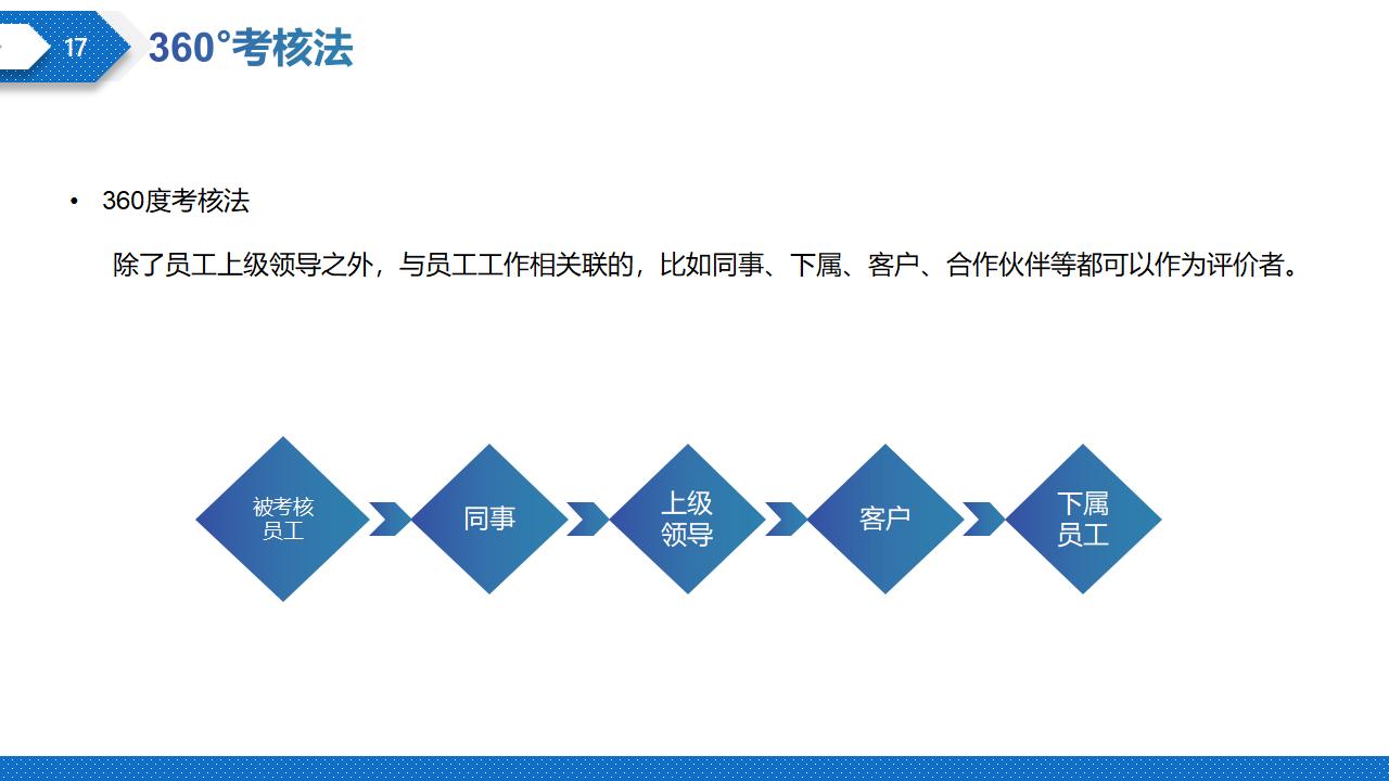 图片[17]-蓝色商务风企业绩效管理方法培训PPT模板下载-8PPT