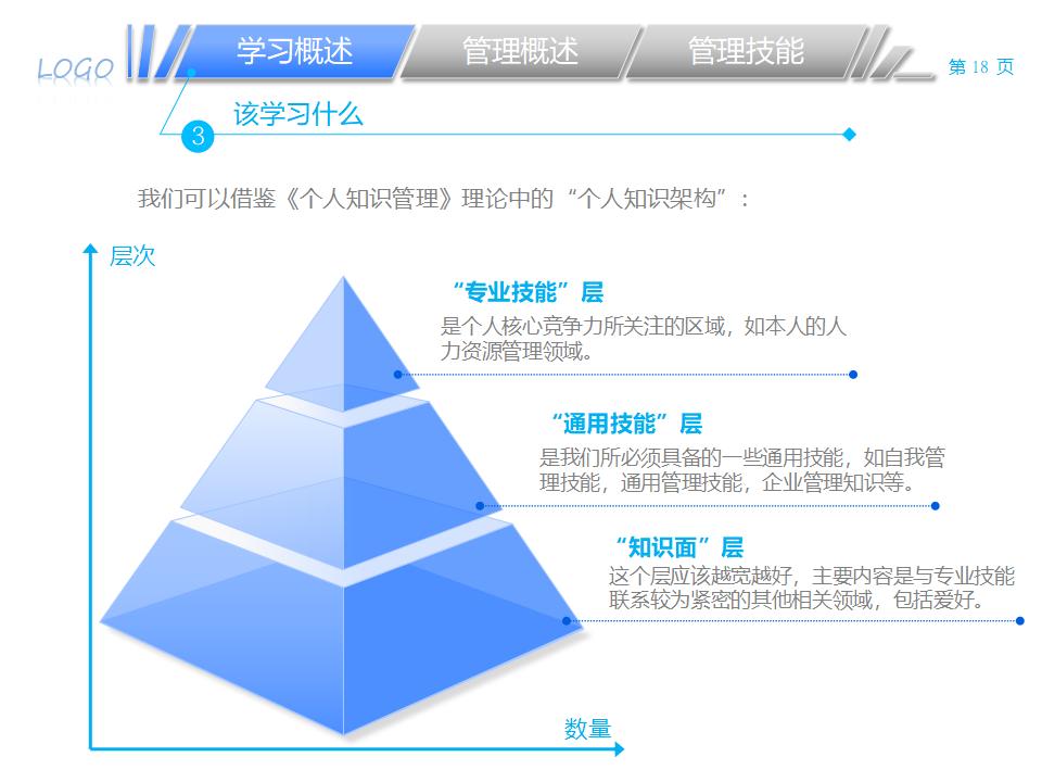图片[18]-职业经理人该学哪些管理PPT下载-8PPT