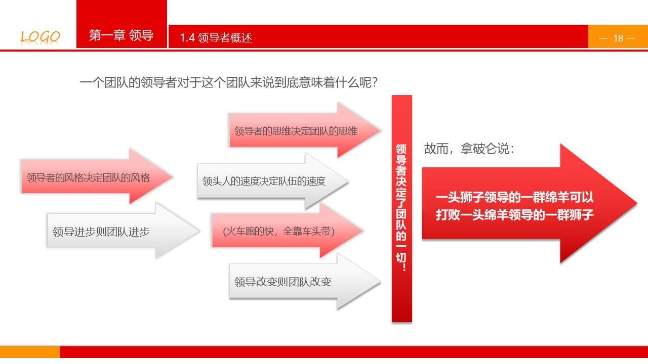 图片[18]-企业公司中高层领导培训之《领导与领导力》PPT下载-8PPT