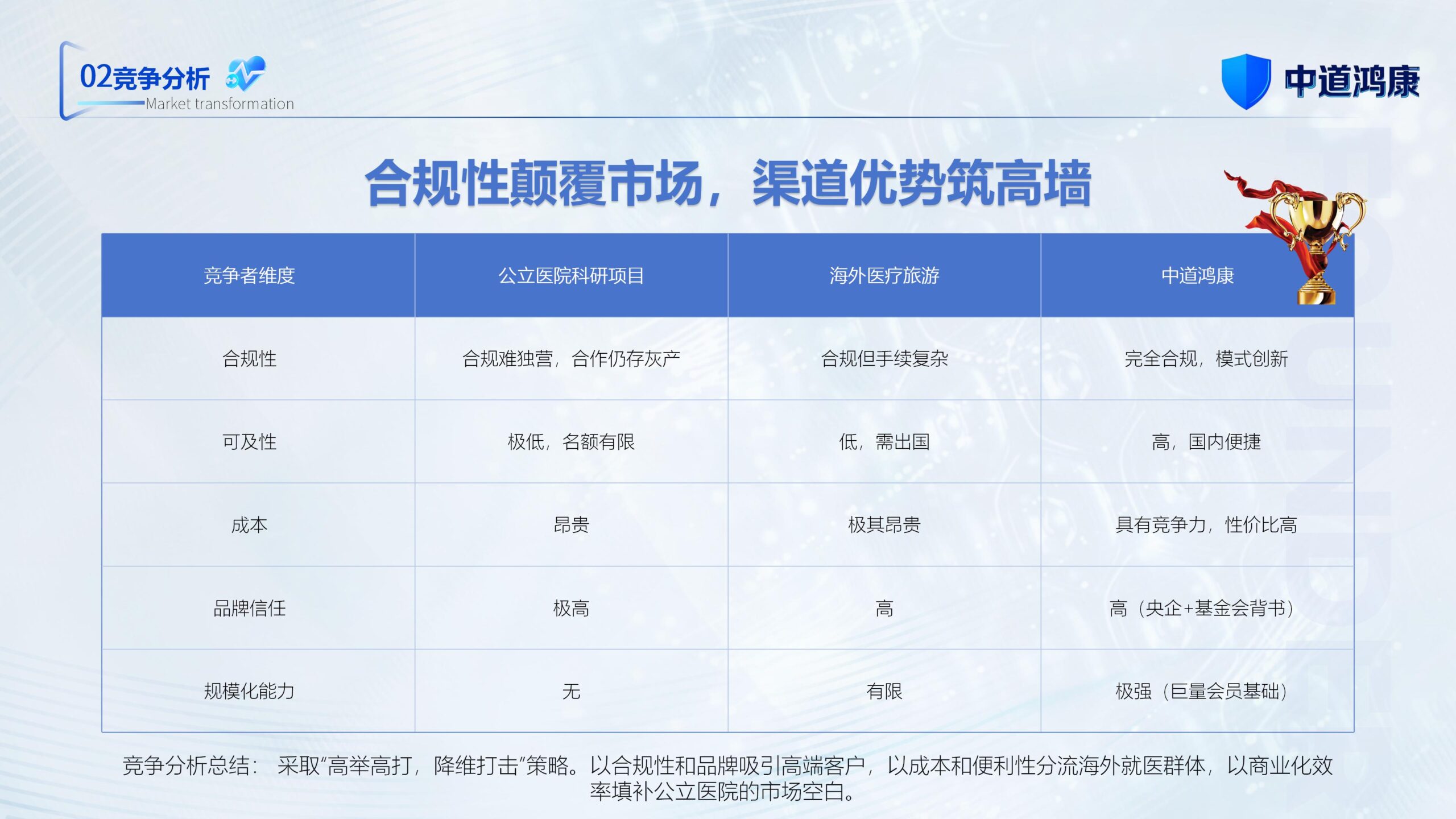 图片[19]-（新）1107中道鸿康干细胞临床转化平台商业计划书(1)(1)-8PPT