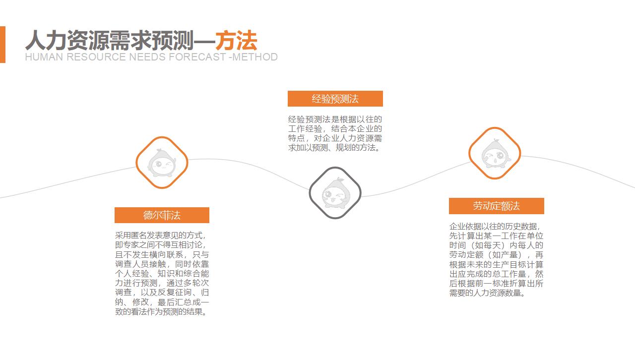 图片[19]-矢量点线星球科技风如何做好人力资源规划培训PPT模板下载-8PPT