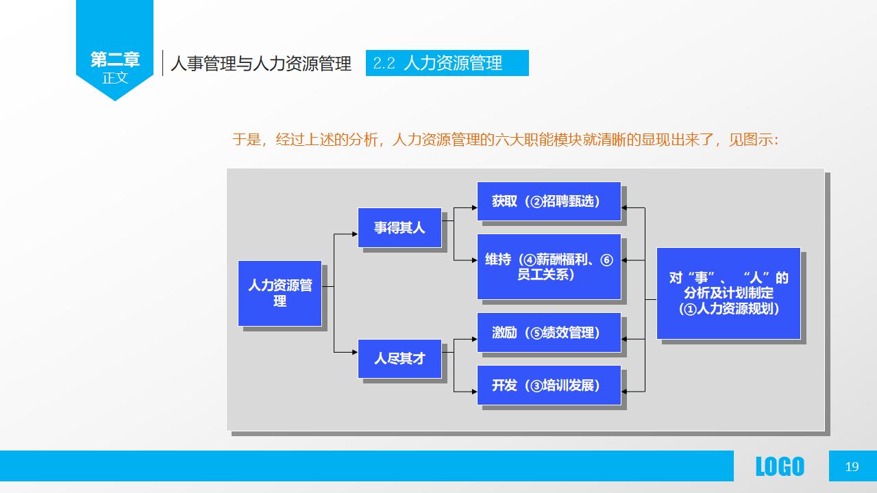 图片[19]-人力资源部内训之《人力资源概述》PPT下载-8PPT