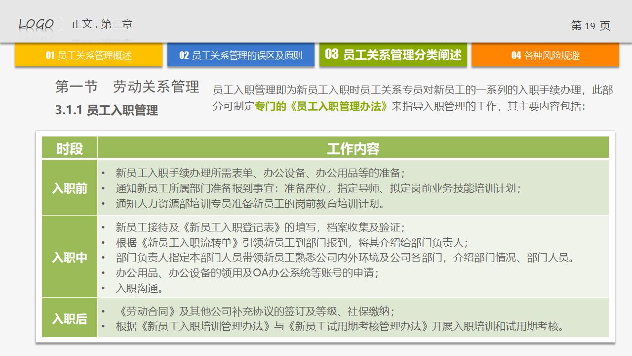 图片[19]-人力资源管理培训-员工关系管理PPT下载-8PPT