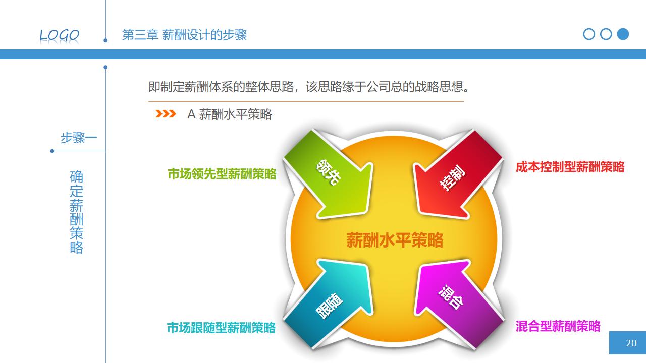 图片[20]-人力资源管理之：简明薪资薪酬设计PPT课件下载-8PPT