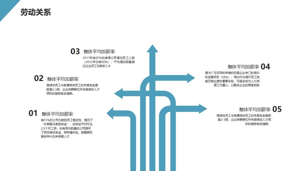 图片[20]-企业人力资源与行政管理工作总结汇报PPT模板-8PPT