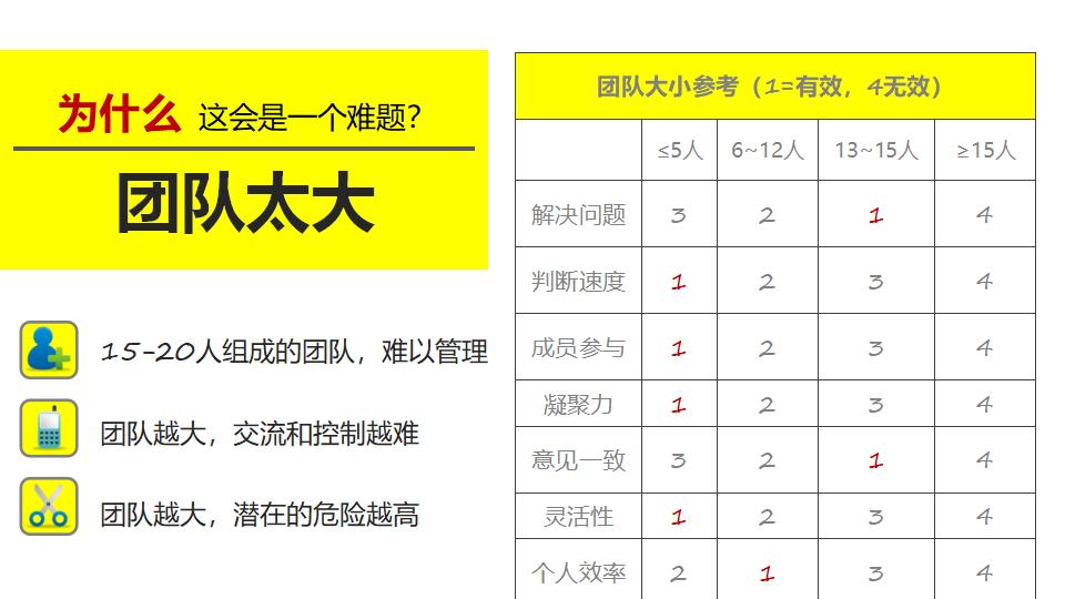 图片[20]-团队合作PPT课件-8PPT