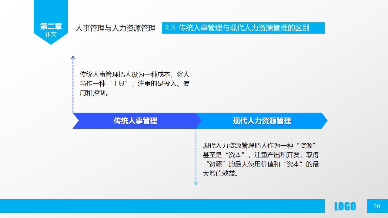 图片[20]-人力资源部内训之《人力资源概述》PPT下载-8PPT