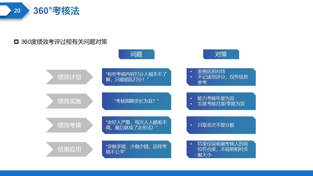 图片[20]-蓝色商务风企业绩效管理方法培训PPT模板下载-8PPT