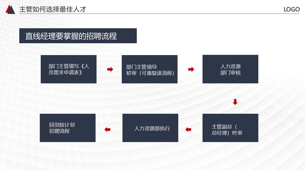 图片[21]-非人力资源部门的人力资源管理PPT下载-8PPT