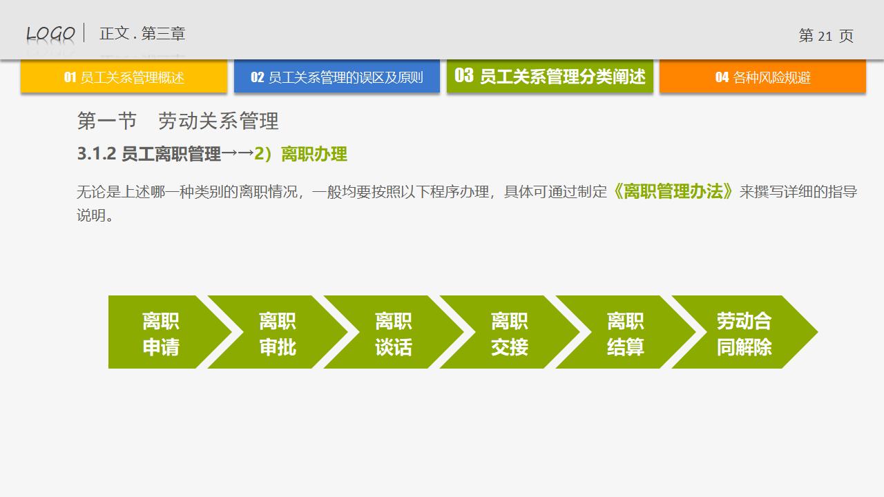 图片[21]-人力资源管理培训-员工关系管理PPT下载-8PPT