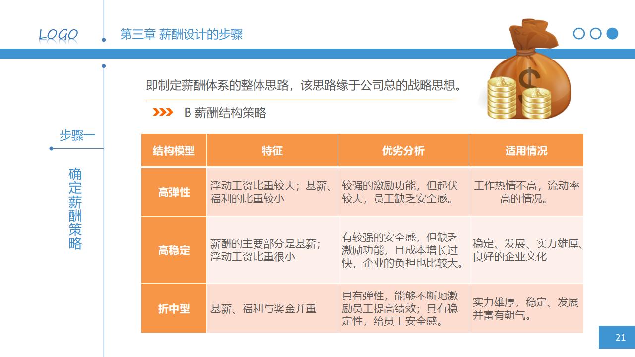 图片[21]-人力资源管理之：简明薪资薪酬设计PPT课件下载-8PPT