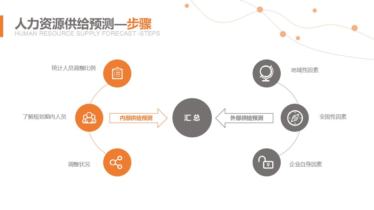 图片[21]-矢量点线星球科技风如何做好人力资源规划培训PPT模板下载-8PPT