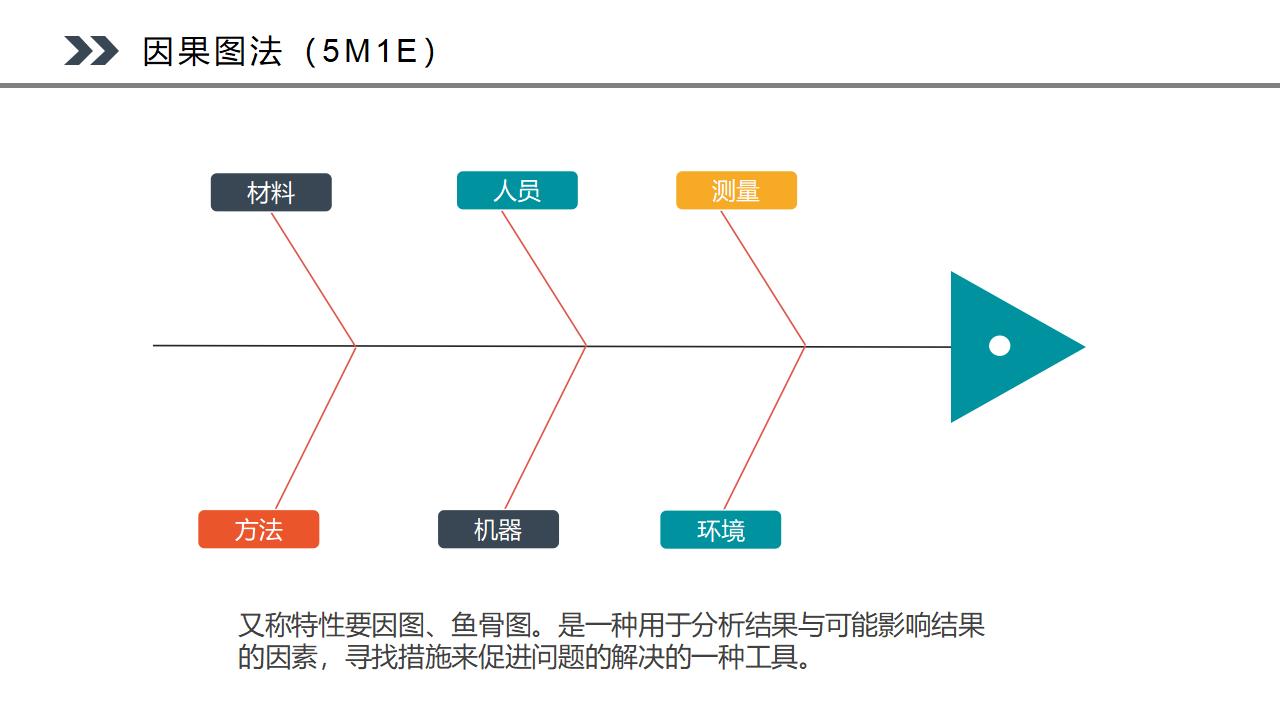 图片[21]-PDCA循环工作方法培训PPT模板下载-8PPT