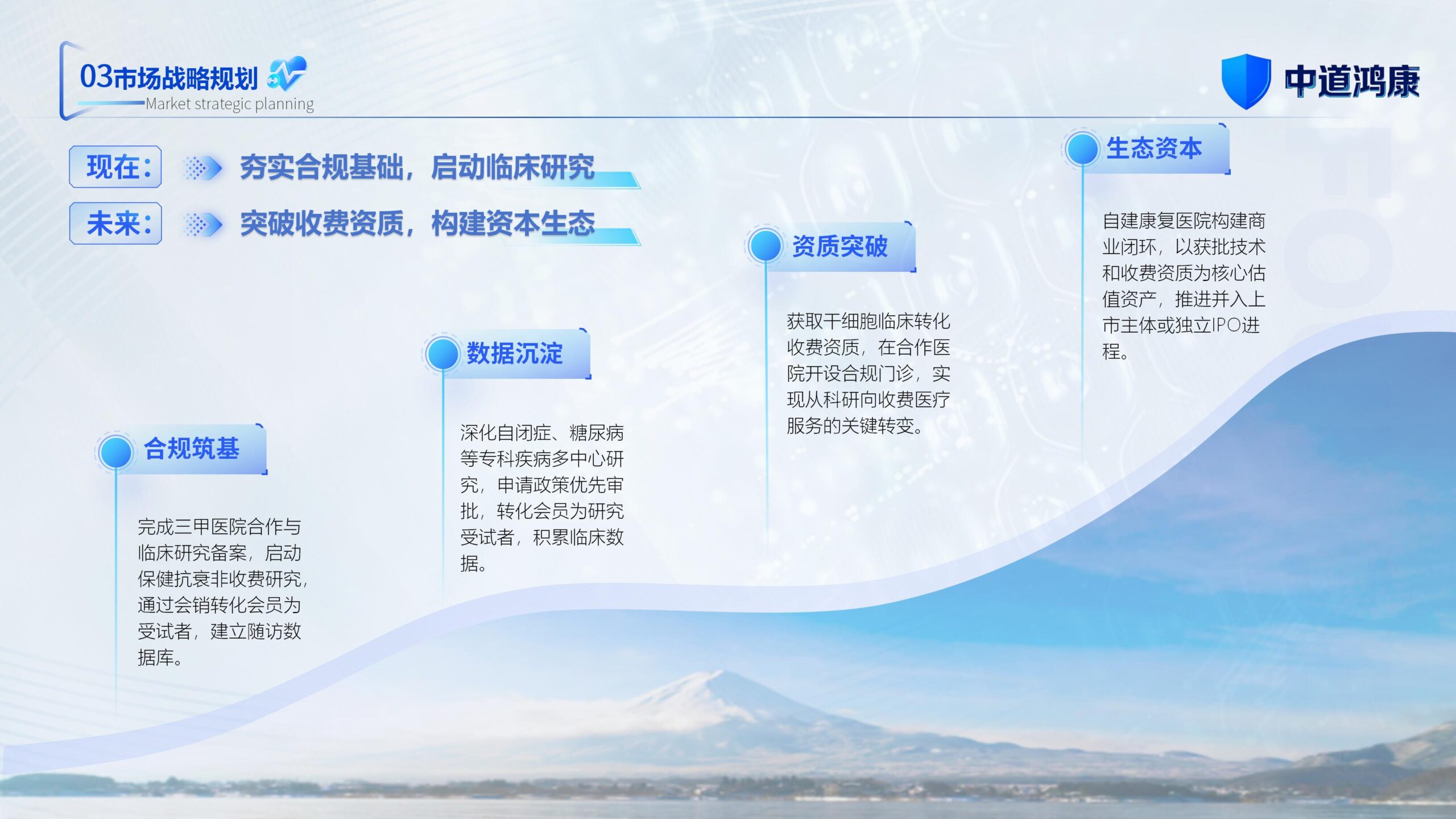 图片[22]-（新）1107中道鸿康干细胞临床转化平台商业计划书(1)(1)-8PPT