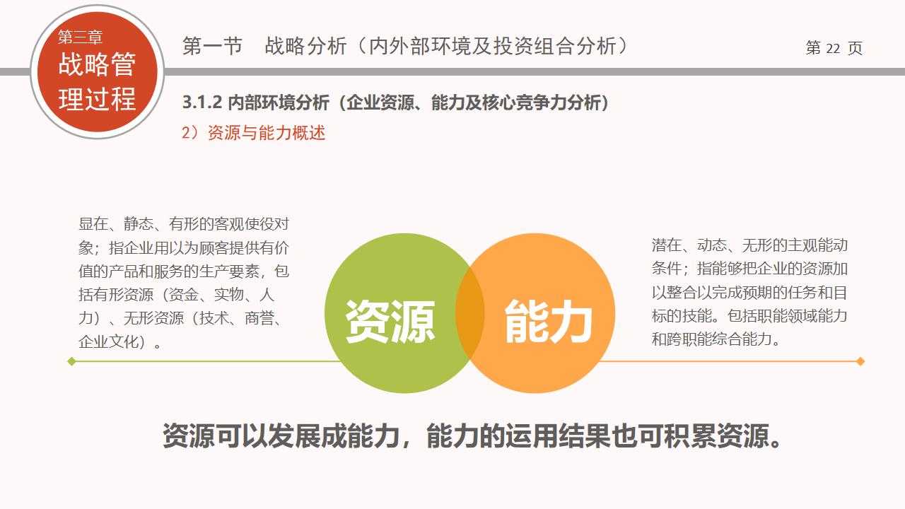 图片[22]-企业战略管理PPT下载-8PPT