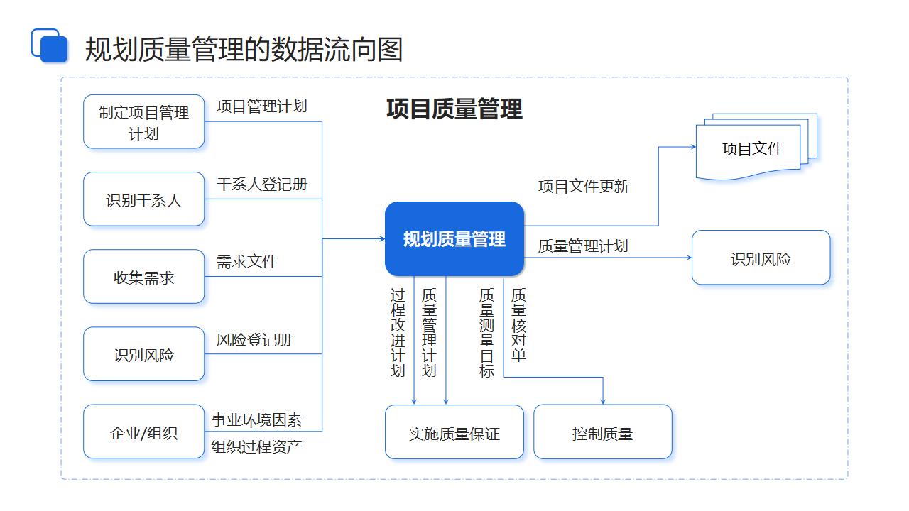 图片[22]-蓝色立体箭头背景的项目质量管理PPT模板下载-8PPT