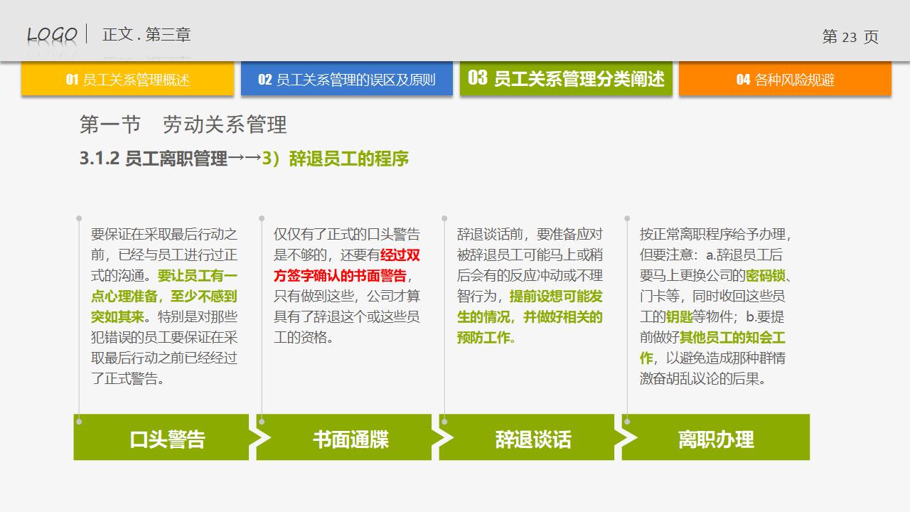 图片[23]-人力资源管理培训-员工关系管理PPT下载-8PPT