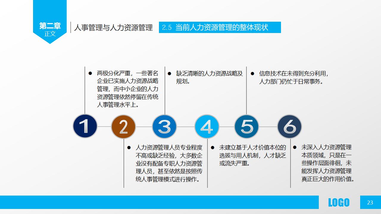 图片[23]-人力资源部内训之《人力资源概述》PPT下载-8PPT