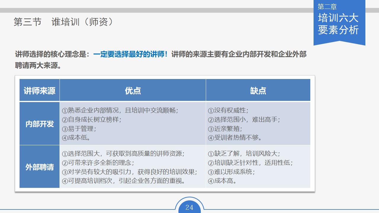 图片[24]-人力资源部内训幻灯片：员工培训实务PPT下载-8PPT