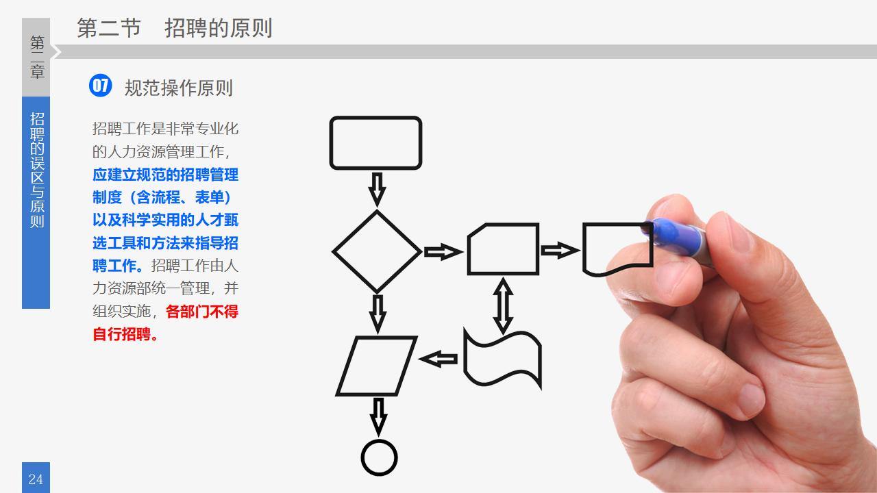 图片[24]-员工招聘实务培训PPT课件-8PPT