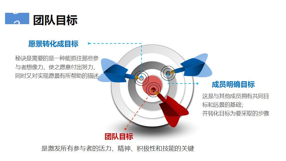 图片[24]-团队合作PPT课件-8PPT