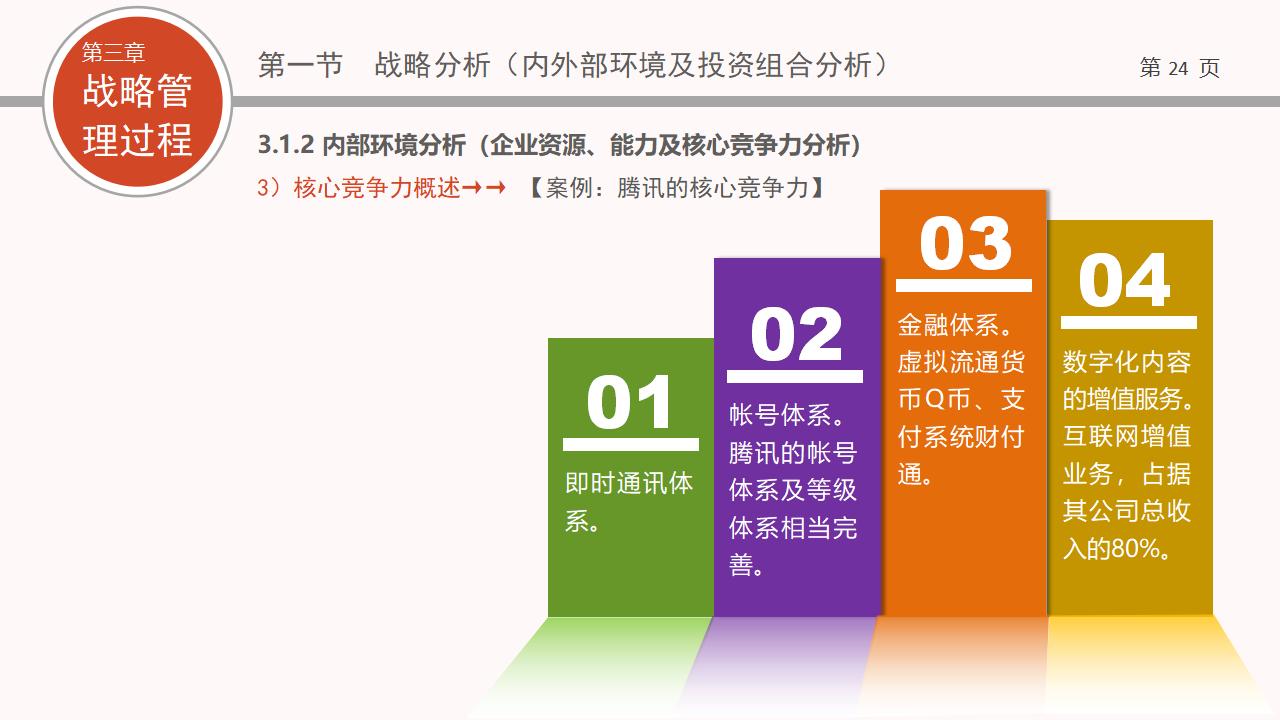 图片[24]-企业战略管理PPT下载-8PPT