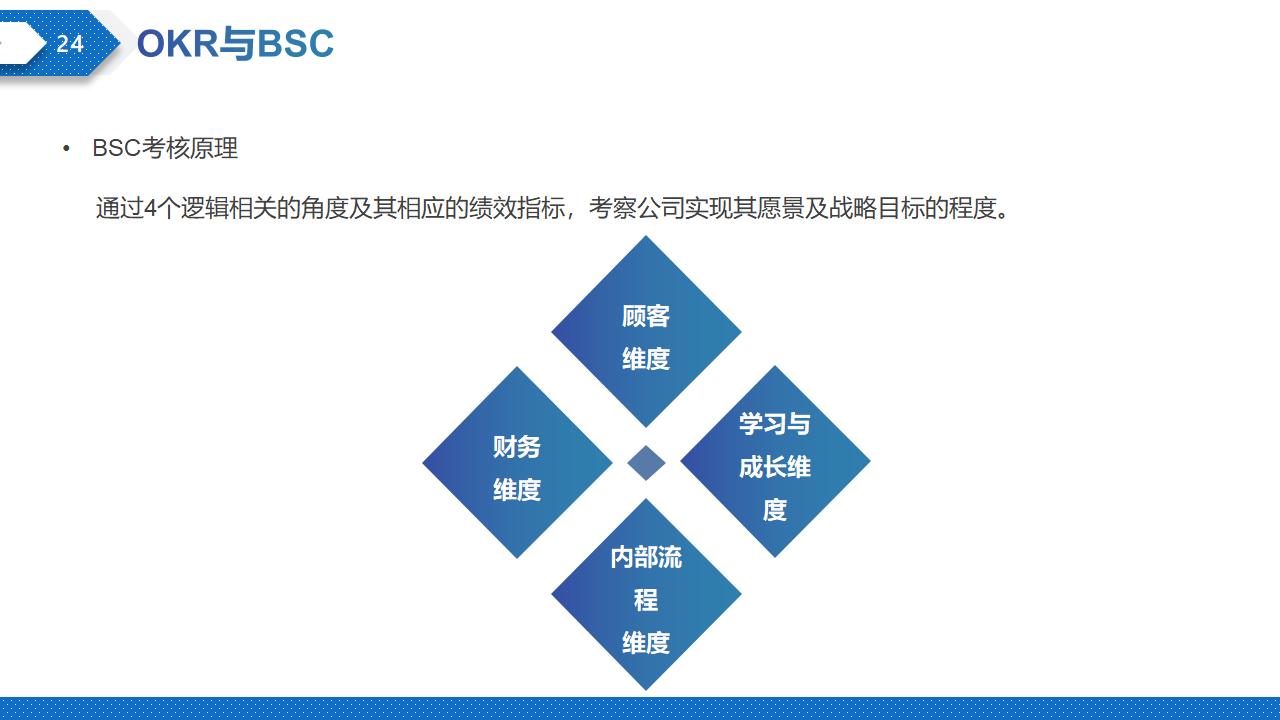 图片[24]-蓝色商务风企业绩效管理方法培训PPT模板下载-8PPT