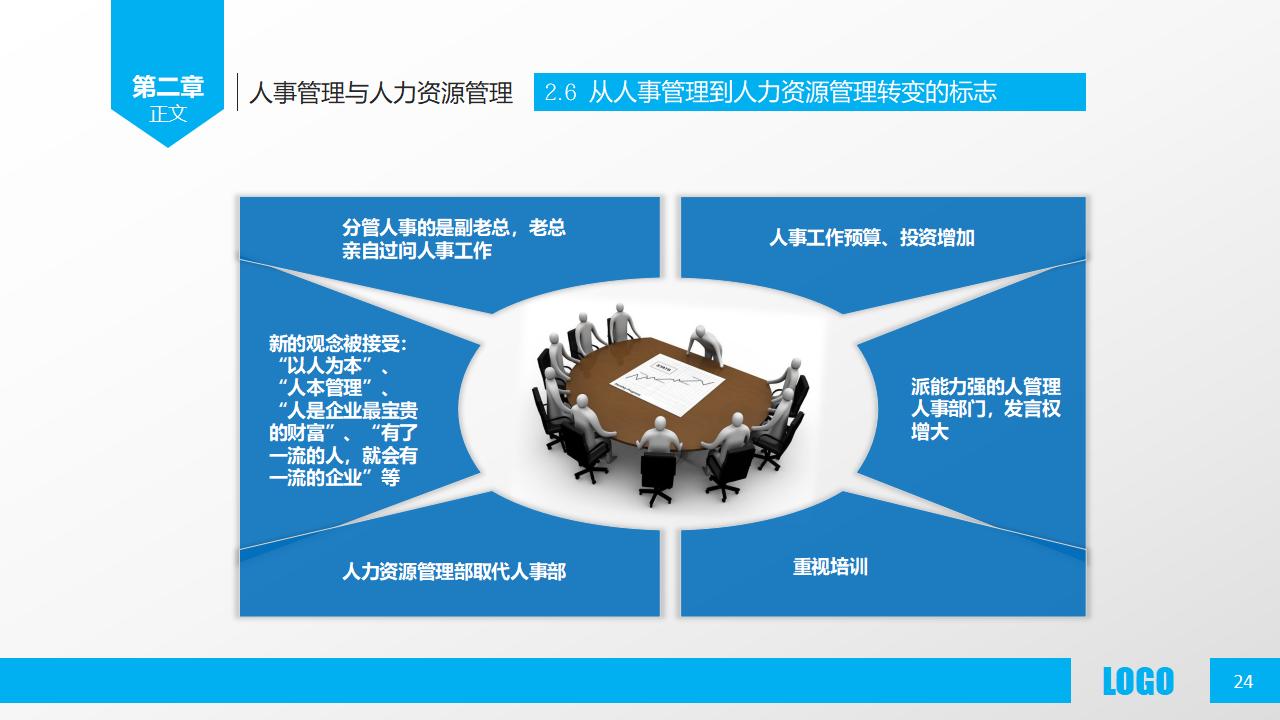 图片[24]-人力资源部内训之《人力资源概述》PPT下载-8PPT