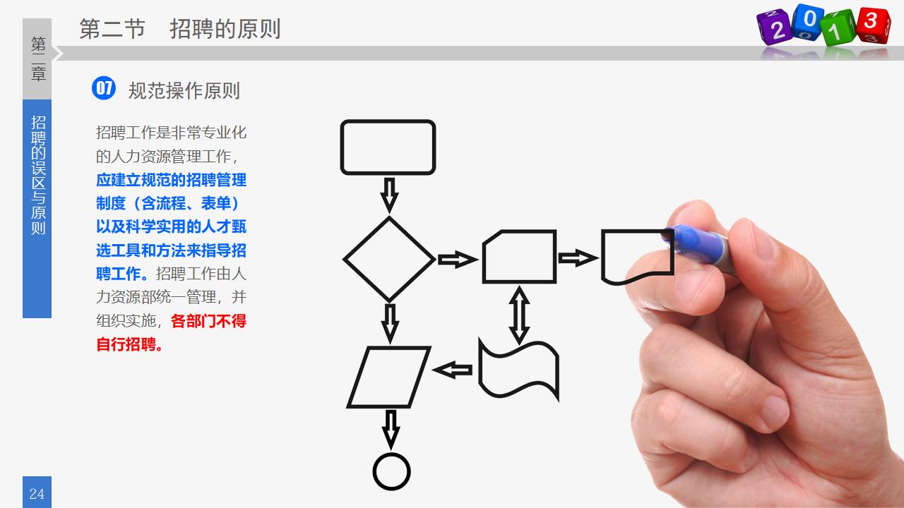 图片[24]-人力资源部内训之八，员工招聘实务PPT下载-8PPT