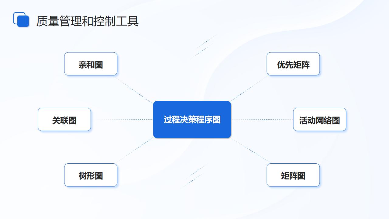图片[25]-蓝色立体箭头背景的项目质量管理PPT模板下载-8PPT