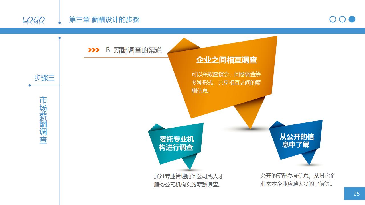 图片[25]-人力资源管理之：简明薪资薪酬设计PPT课件下载-8PPT