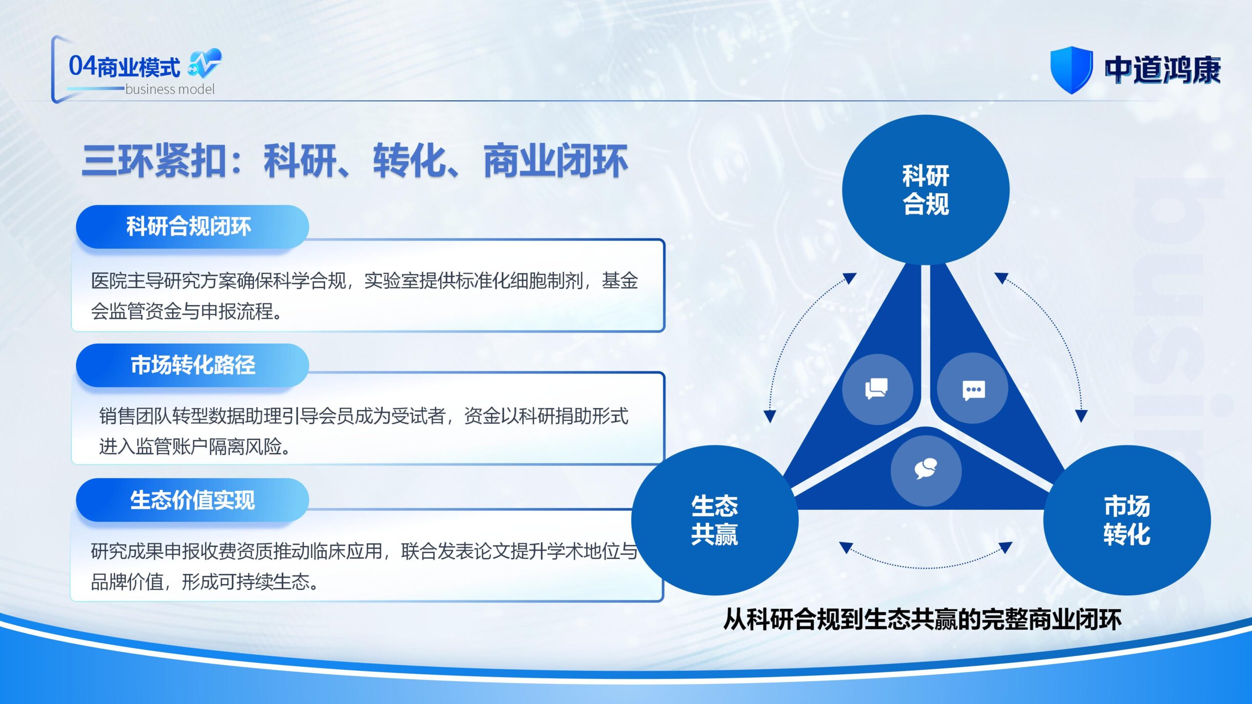图片[26]-（新）1107中道鸿康干细胞临床转化平台商业计划书(1)(1)-8PPT