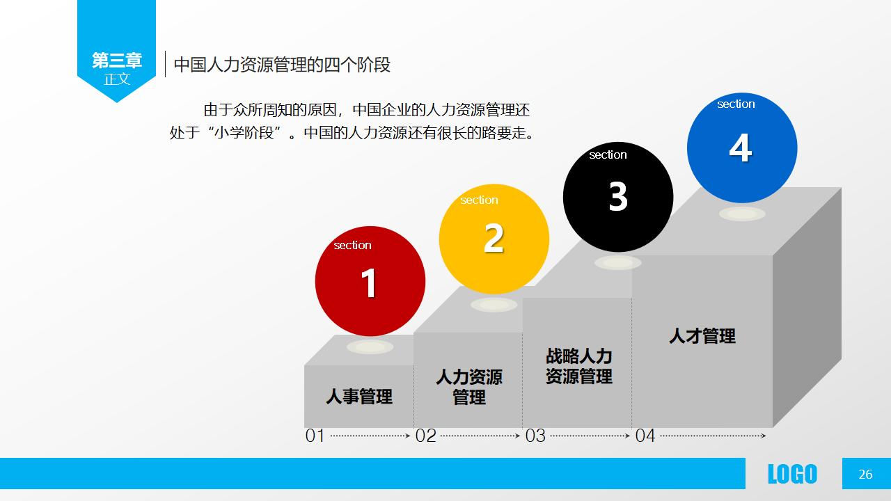 图片[26]-人力资源部内训之《人力资源概述》PPT下载-8PPT