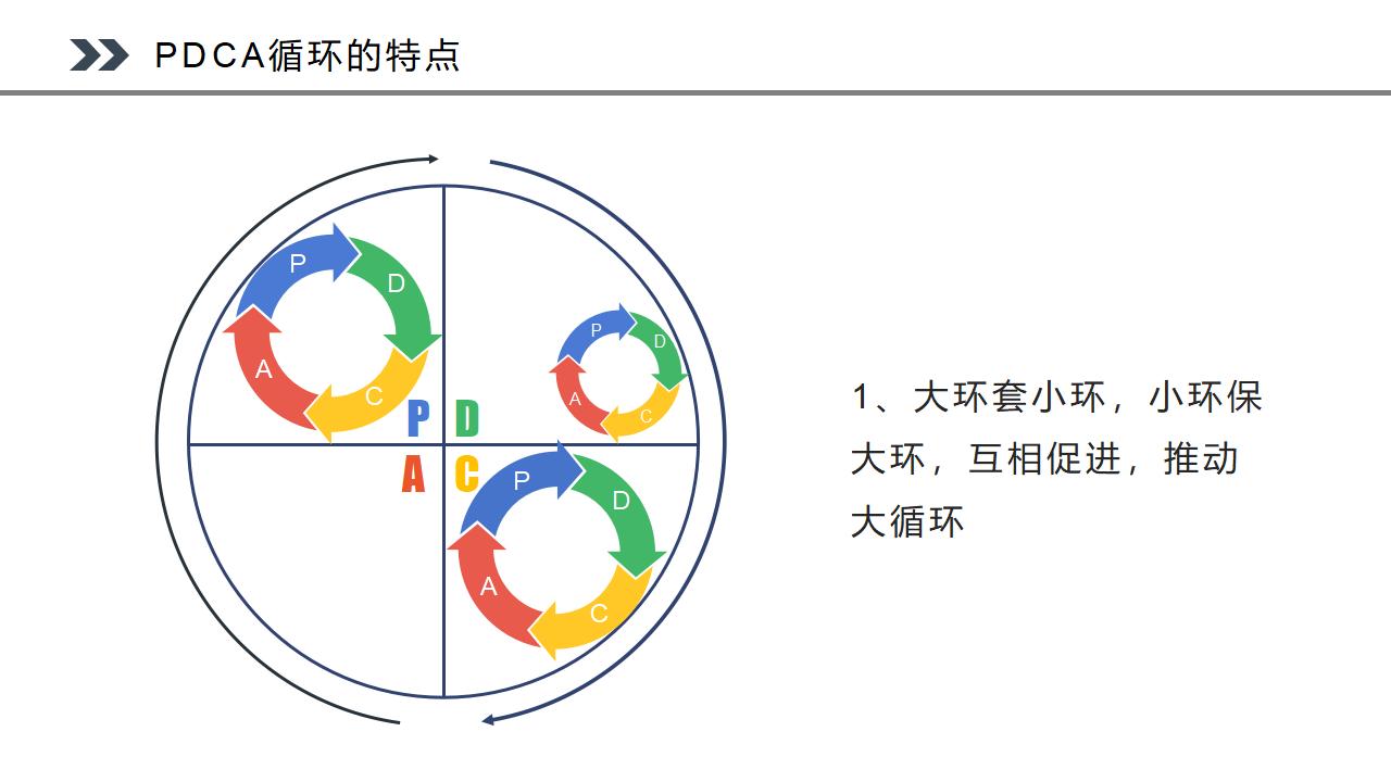 图片[28]-PDCA循环工作方法培训PPT模板下载-8PPT