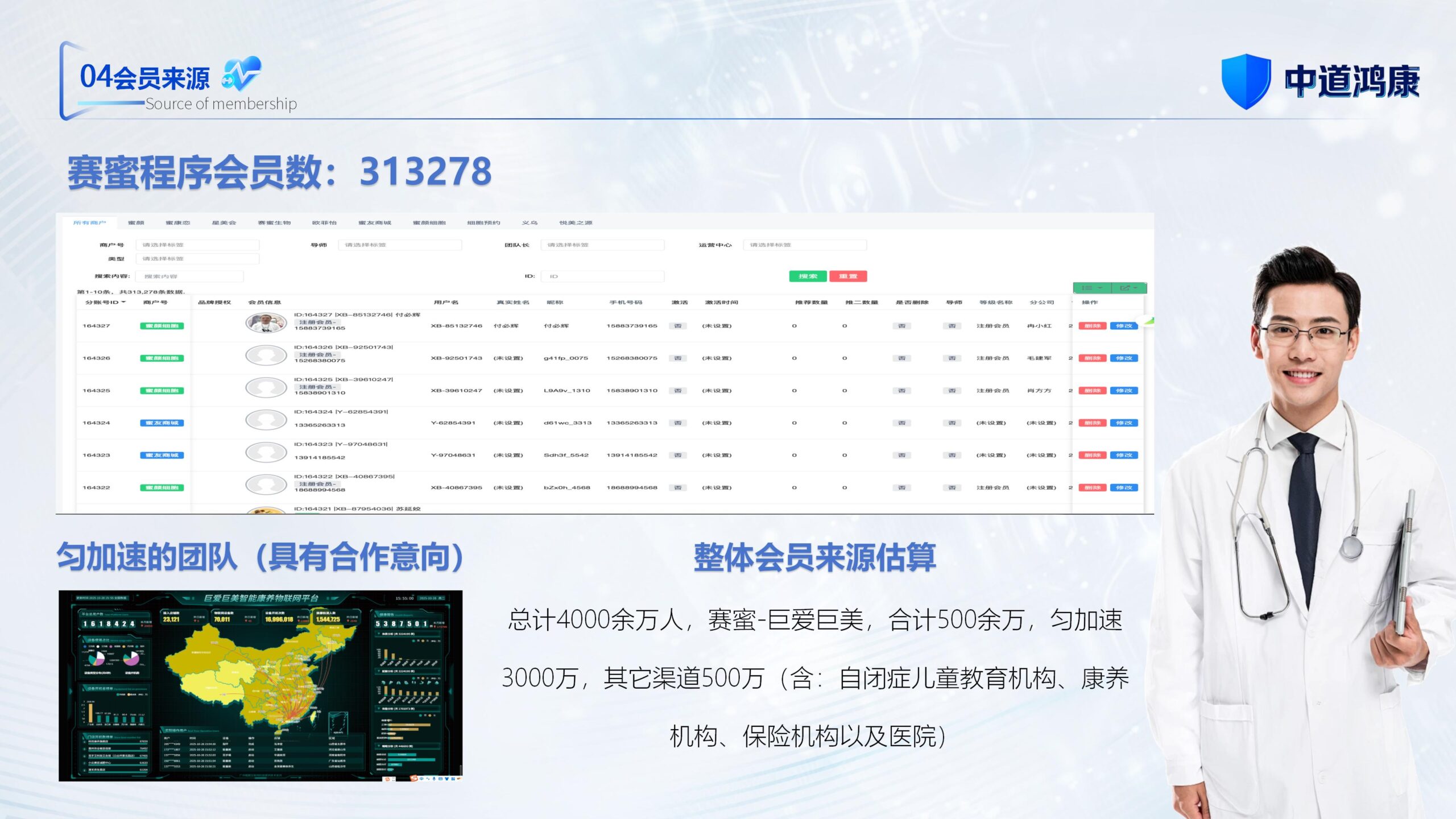 图片[28]-（新）1107中道鸿康干细胞临床转化平台商业计划书(1)(1)-8PPT
