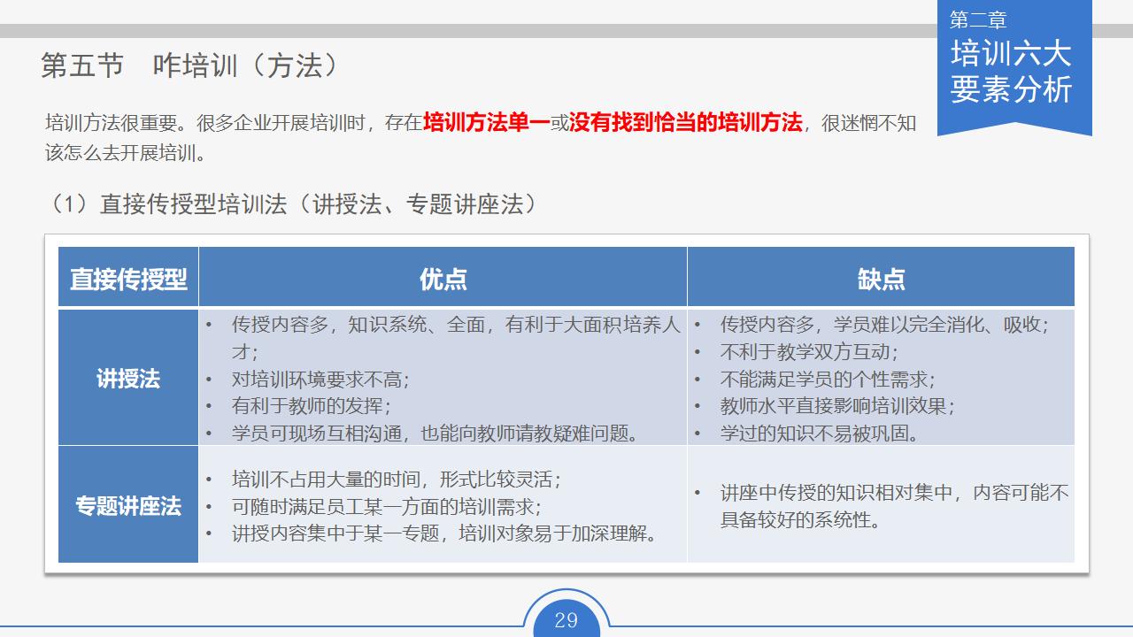 图片[29]-人力资源部内训幻灯片：员工培训实务PPT下载-8PPT