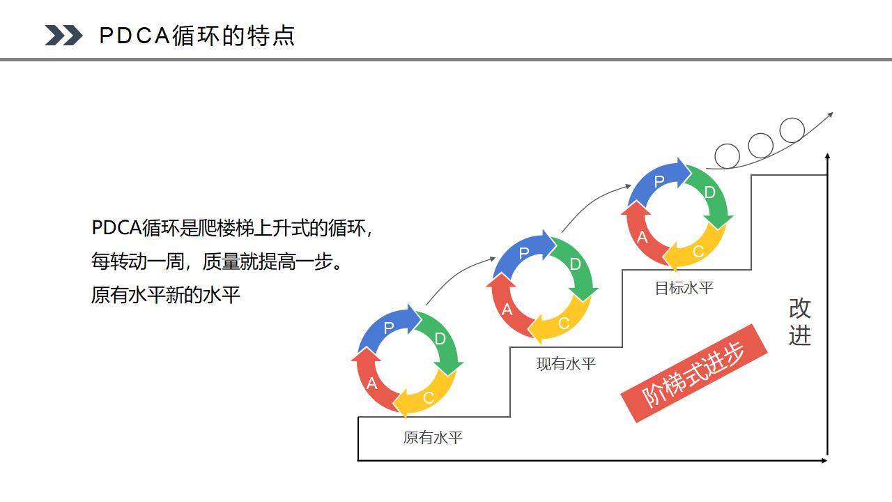 图片[29]-PDCA循环工作方法培训PPT模板下载-8PPT
