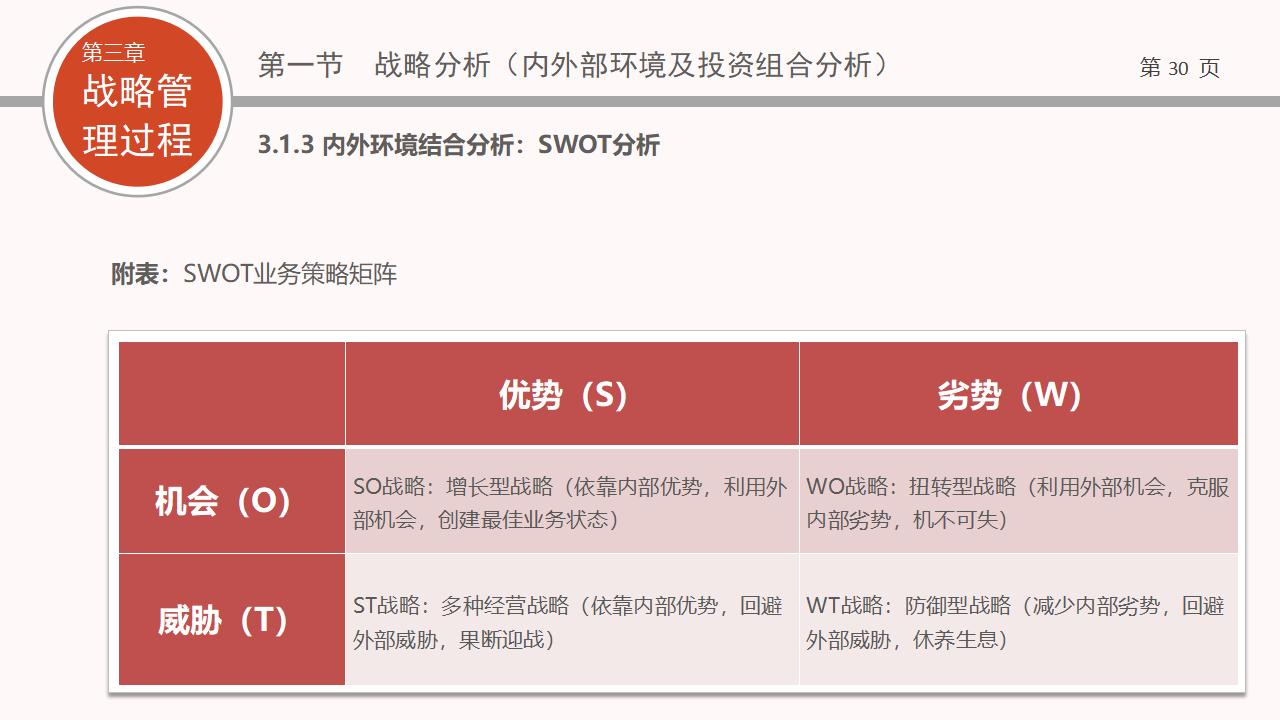 图片[30]-企业战略管理PPT下载-8PPT