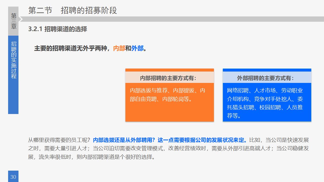 图片[30]-员工招聘实务培训PPT课件-8PPT