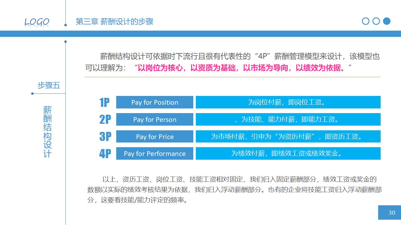 图片[30]-人力资源管理之：简明薪资薪酬设计PPT课件下载-8PPT