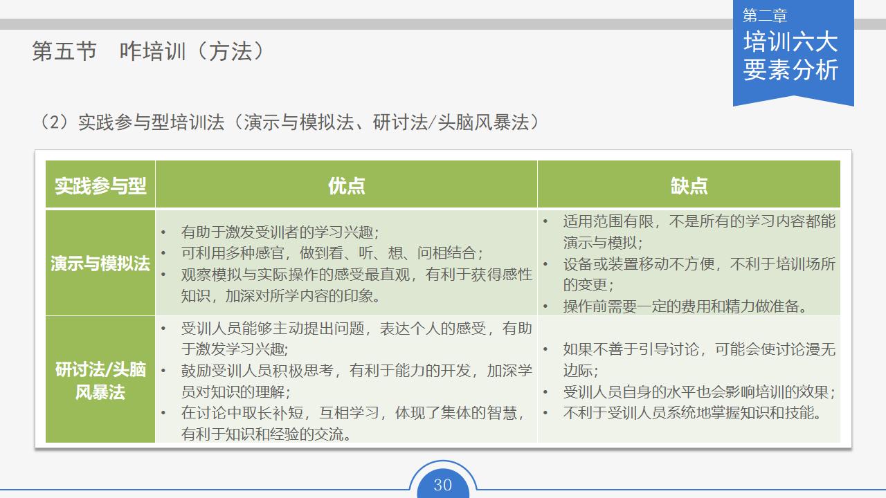 图片[30]-人力资源部内训幻灯片：员工培训实务PPT下载-8PPT