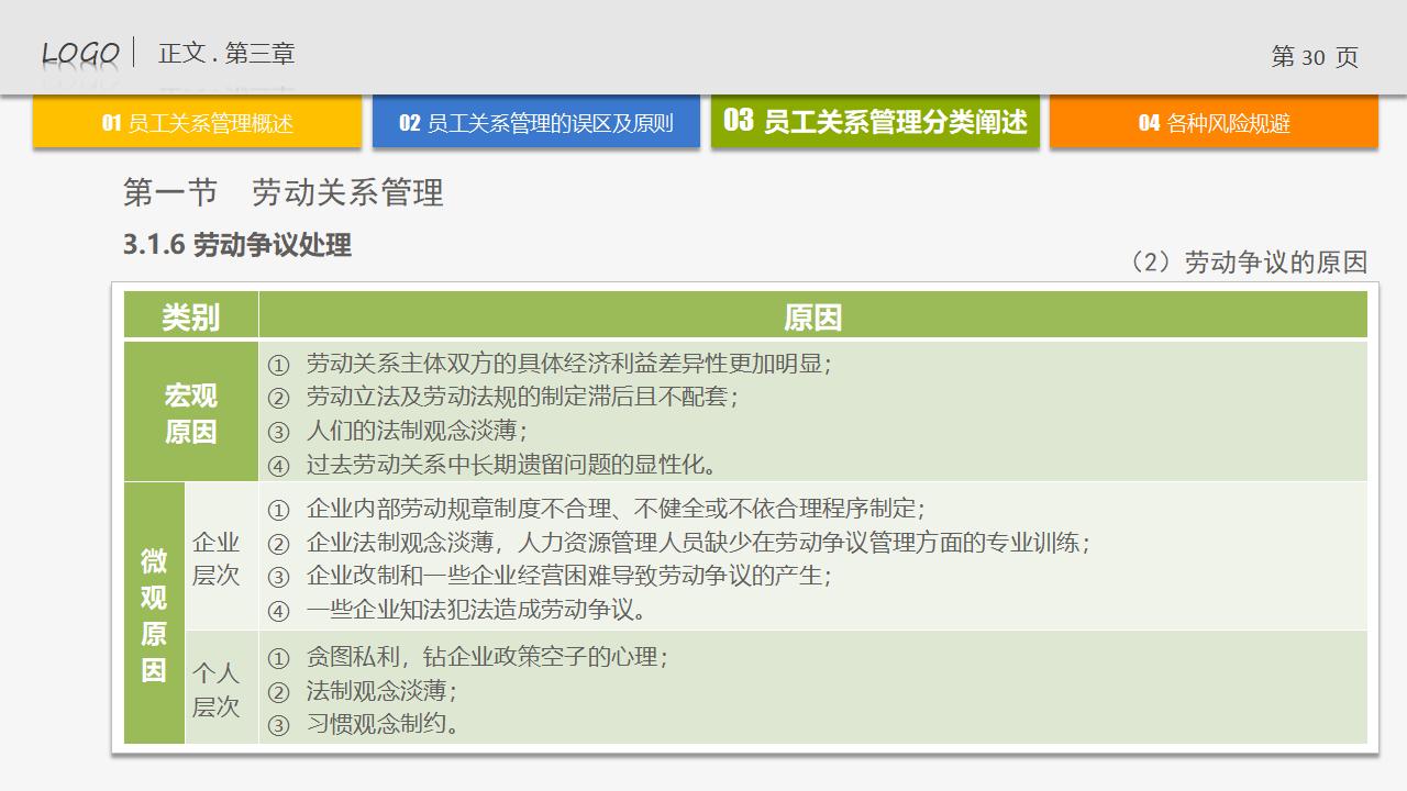 图片[30]-人力资源管理培训-员工关系管理PPT下载-8PPT